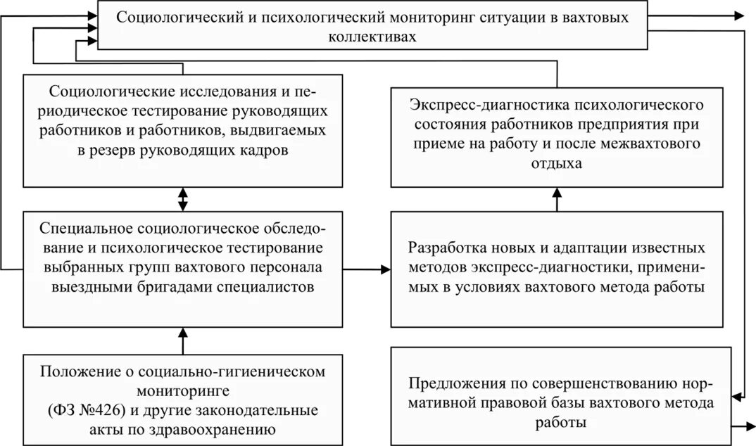 Психологический мониторинг