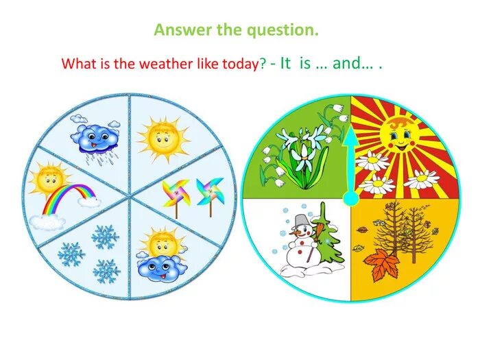 The today is better than weather. The today is better than weather