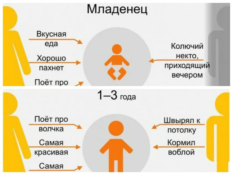 Как вилет Новорожденные. Как видят дети в месяц. Как ребёнок видит в 1 месяц родителей. Как дети видят родителей. Ребенок ви