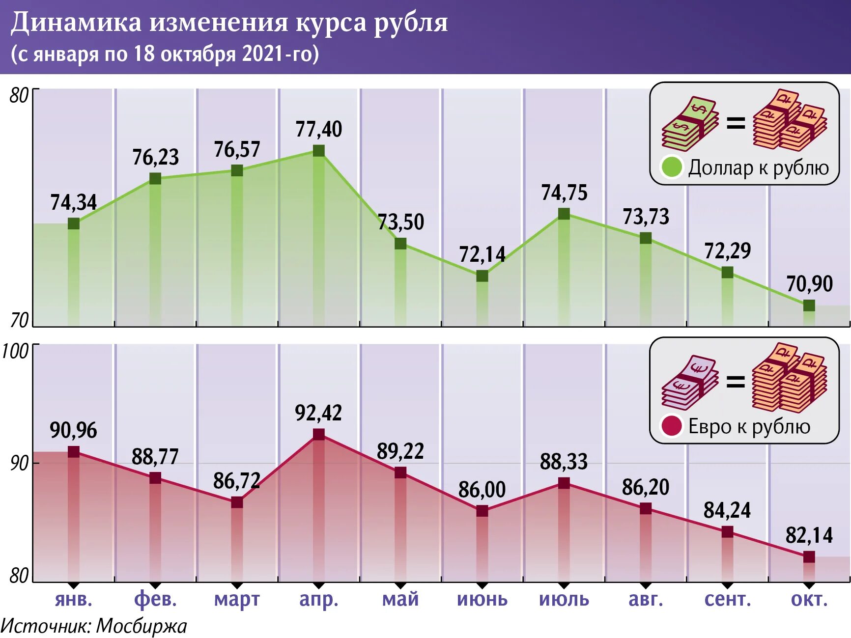 Юань к доллару цб. Курс доллара. Курс доллара на сегодня ЦБ. Курс доллара на сегодня Центробанк. USD ЦБ.