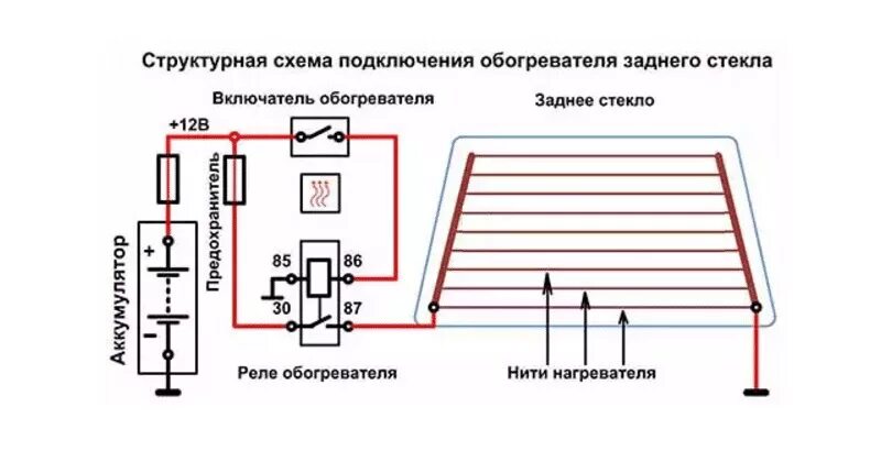 Схема подключения подогрева заднего стекла. Реле обогрева заднего стекла схема включения. Схема подогрева заднего стекла ВАЗ 2106. Реле включения обогрева заднего стекла ВАЗ 2114. Обогрев заднего стекла своими руками