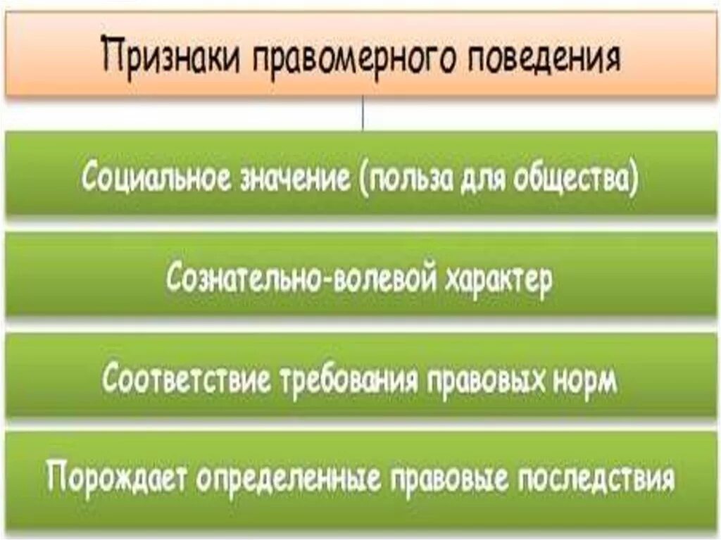 Признаки механизма государства. Цели и задачи адвокатуры. Задачи деятельности адвокатуры. Задачи нотариата. Органы государственного нотариата в рф