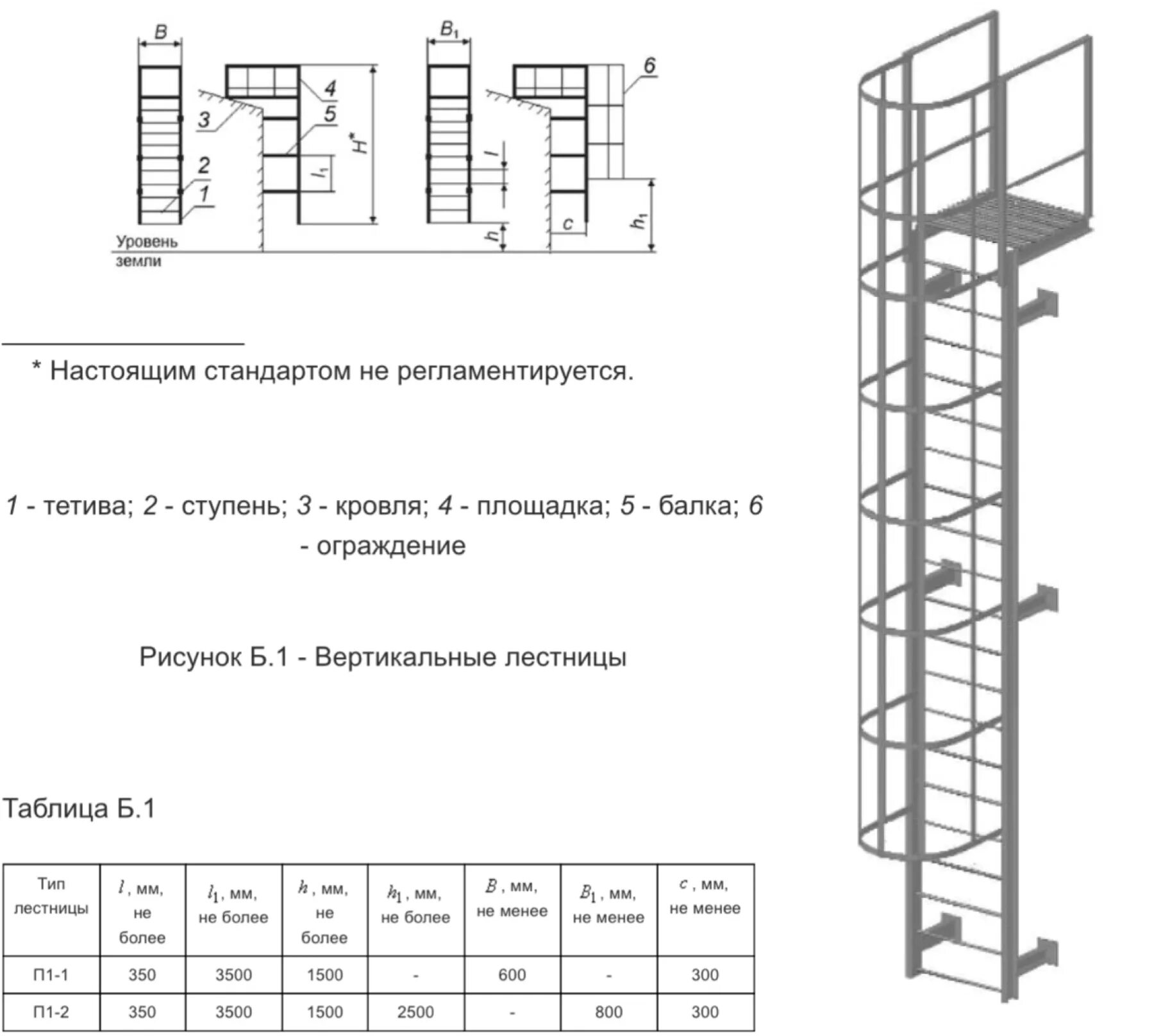 Гост 53254 2009 статус. Пожарные лестницы п1.1 п2.1 схема. Пожарная лестница п1 требования по высоте от пола. Пожарная лестница наружная чертеж п1. Лестницы пожарные наружные стационарные. Ограждения кровли h1.