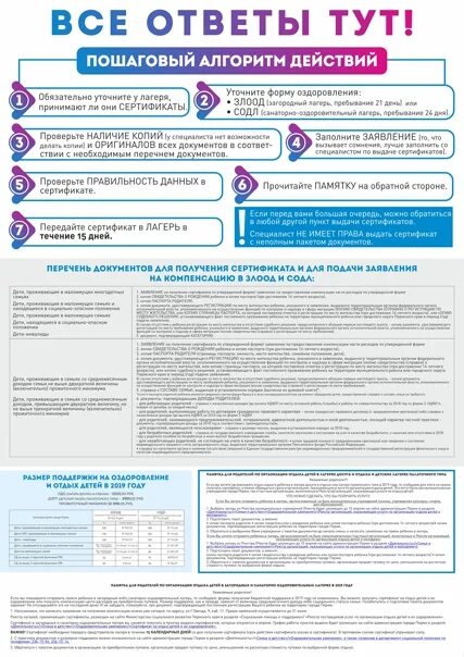 Как получить сертификат на лагерь в спб. Сертификат в лагерь. Документы для получения сертификата в лагерь. Перечень документов для лагеря. Какие документы на получение сертификата в лагерь.
