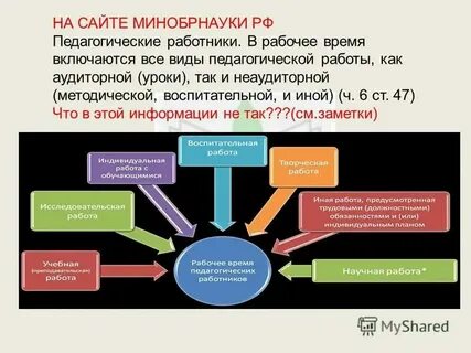Педагогические работники виды педагогических работников