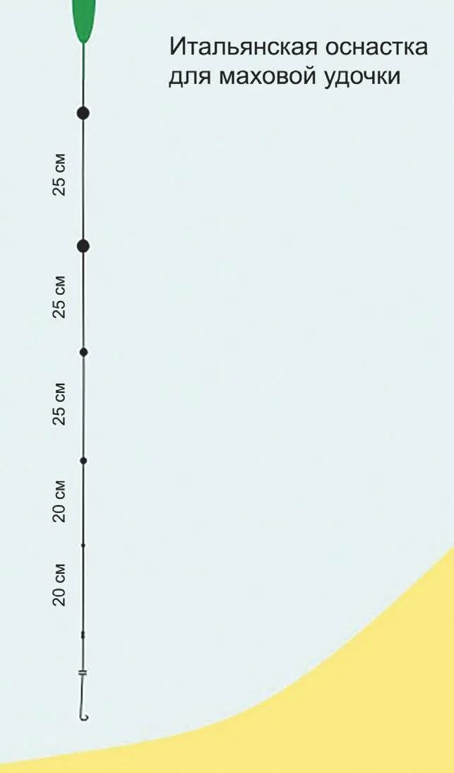 Какой длины поводок на удочку. Правильно отгрузить скользящий поплавок. Огрузка поплавка для маховой удочки. Оснастка на карася на поплавочную удочку. Как правильно отгрузить поплавок на маховой удочке.