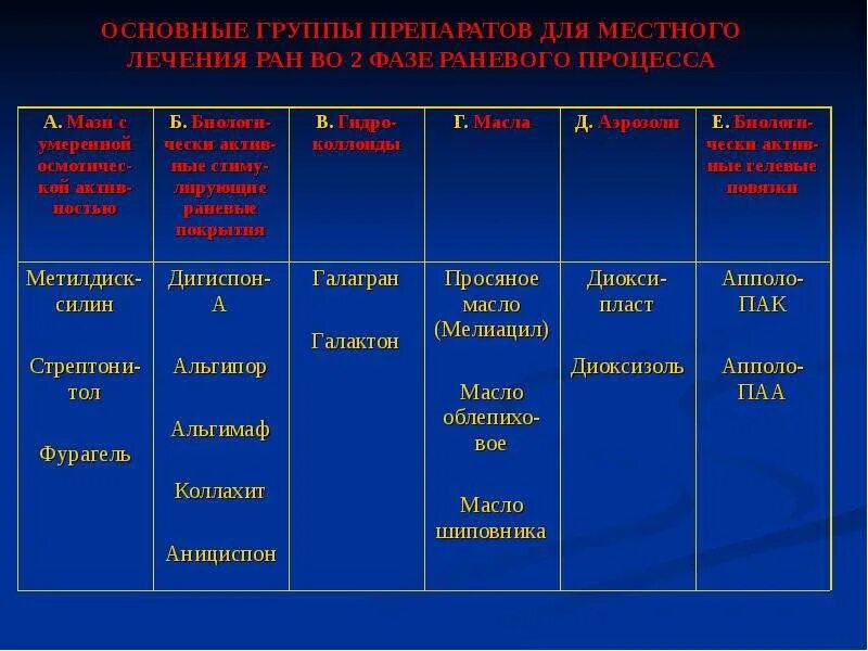 Предметное содержание знаний. Компоненты предметного содержания. предметное содержание урока это. предметное содержание учебной деятельности. предметное содержание темы это.