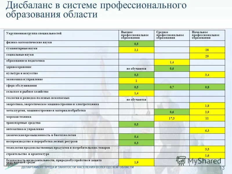 Специальности высшего образования