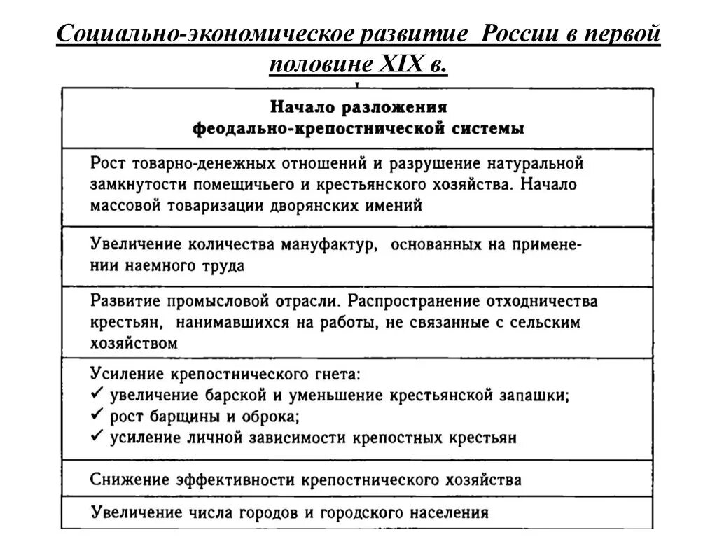 Каково было экономическое развитие россии. Социально-экономическое развитие России в первой половине 19 века. Социально-экономическое развитие России в первой половине XIX В.. Социально-экономическое развитие страны в первой четверти XIX В.. Социально экономическое развитие страны в 1 четверти 19 века таблица.