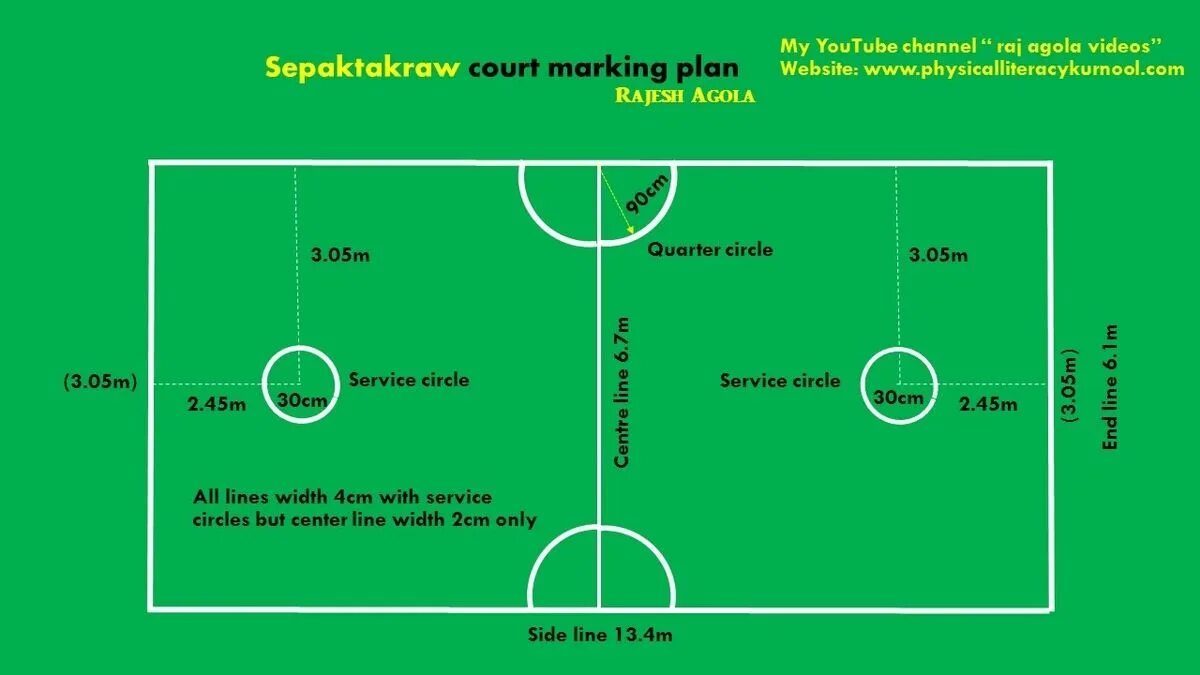 Mark plan. Сепактакрау. Сепактакрау расстановка игроков. Сепактакрау правила. ТАКРО.