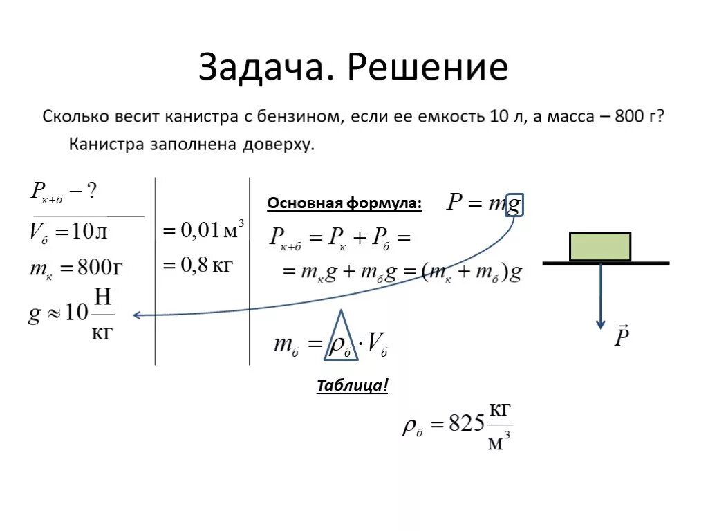 Задачи по физике сила тяжести. Задачи на силу тяжести 7 класс физика. Сила тяжести формула физика 7 класс задачи. Задачи на массу тела по физике 7 класс с решением. Решение задач по физике 7 класс вес тела.