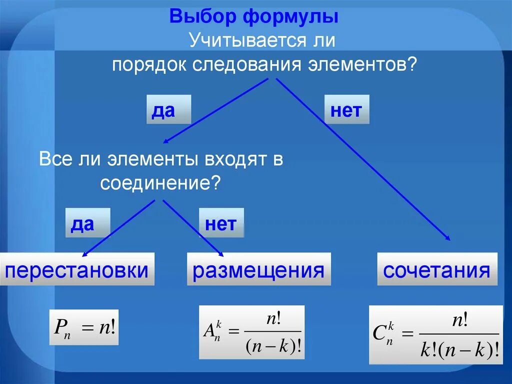 Перестановки размещения сочетания. Сочетание и размещение в комбинаторике. Формулы сочетания размещения перестановки. Теория вероятности сочетание размещение перестановка.