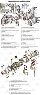 Неисправности коленчатого вала двигателя