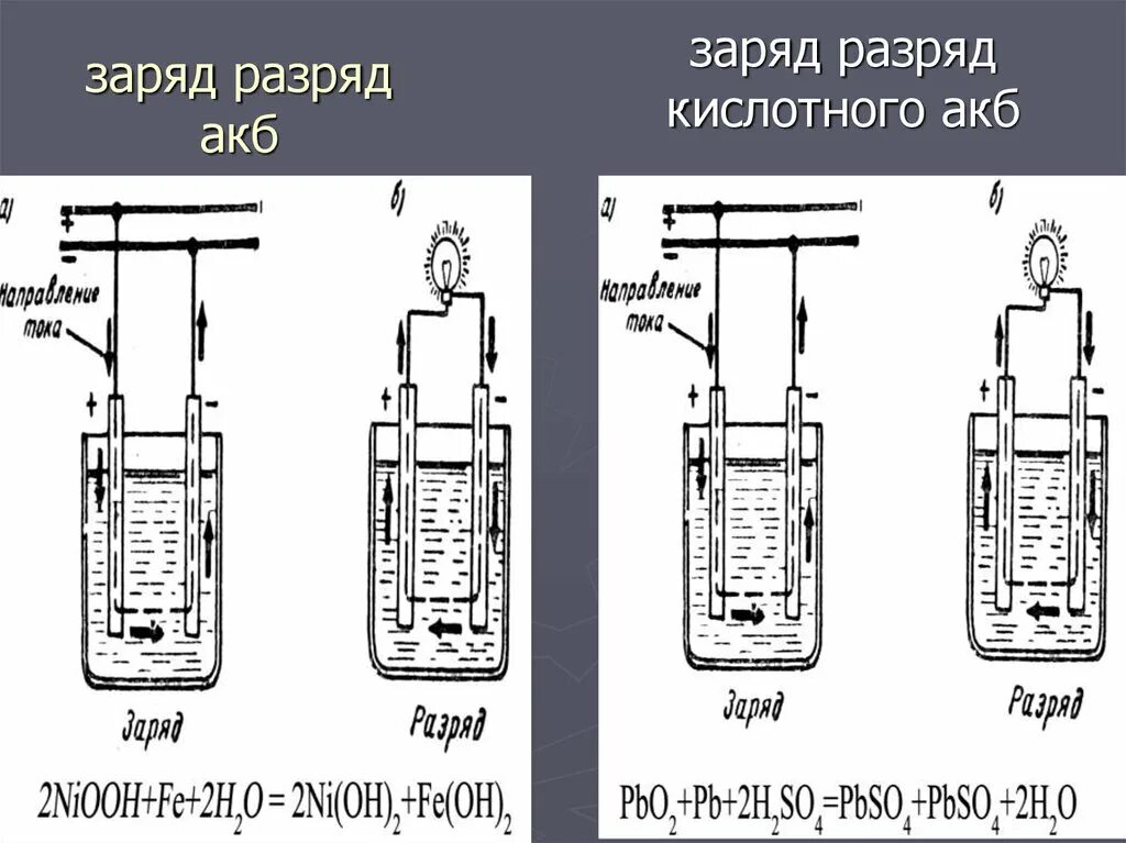 Кислотные аккумуляторы можно заряжать. Заряд разряд аккумулятора. Процесс заряда и разряда аккумуляторных батарей. Разряд и заряд кислотного аккумулятора. Заряженный и разряженный аккумулятор.