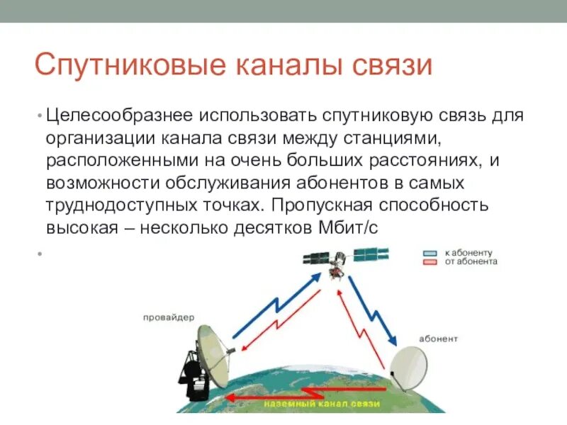 Диапазон спутников. Спутниковые каналы связи. спутниковые линии связи. межспутниковый канал связи. спутниковая система передачи данных.
