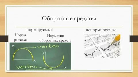 Норматив оборотного капитала
