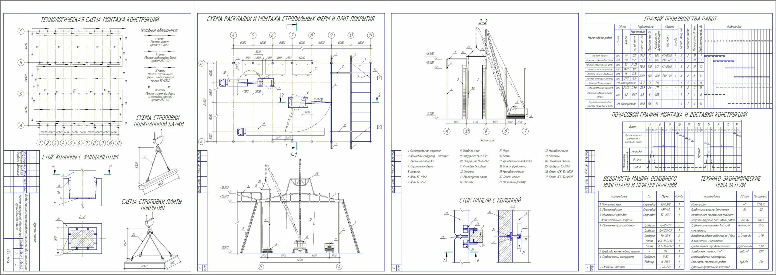 Технологическая карта на монтаж металлических ферм. Правила монтажа технологического оборудования. Правила монтажа технологического оборудования. Монтажный чертеж оборудования. Ппр на монтаж котла.