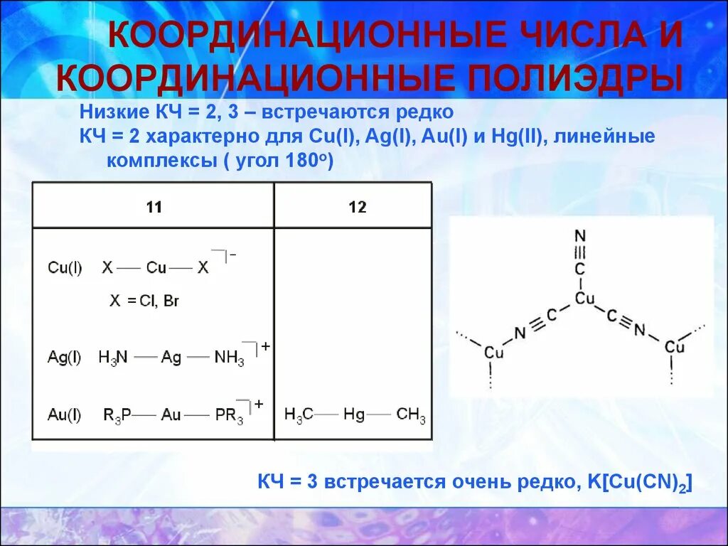 Координация чисел. Координационное число и Полиэдр. Координационное число (КЧ). Расчет Координационного числа. Координационное число в соединении.