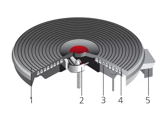 Закрытый нагревательный элемент. Электроконфорка спираль180мм. Конфорка dlx145s. Внутреннее устройство конфорки ЭКЧ 145-1,5/220. ЭКЧ-180-1.5/220.