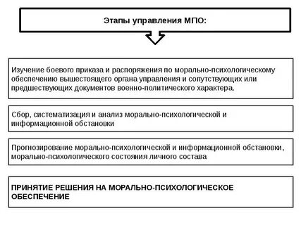Предшествующий документ