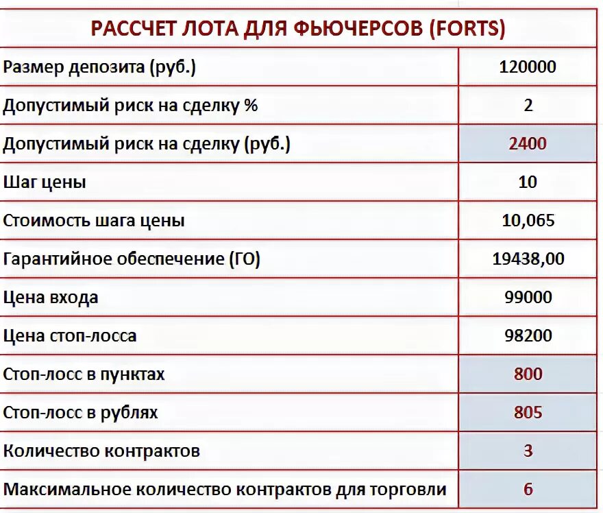 Стоимость шага цены. Как вычислить торговую карточку на фьючерсах.