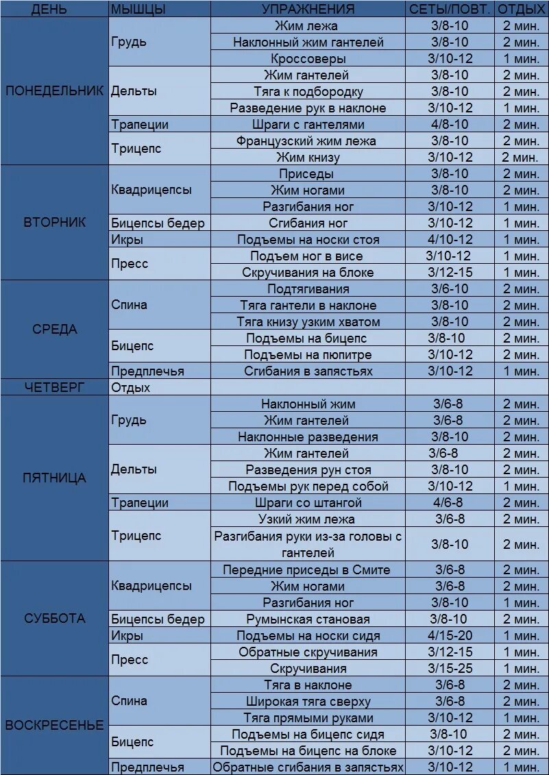 Сколько восстанавливаются ноги после тренировки