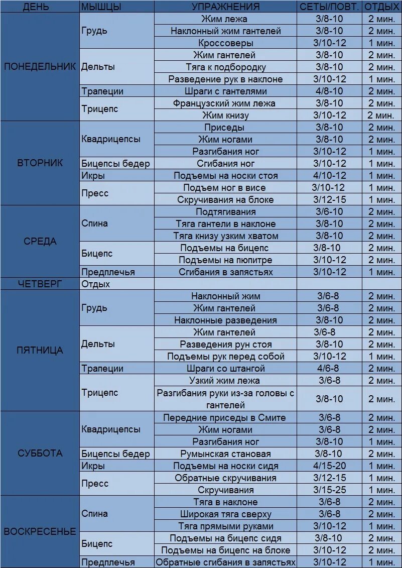Сколько отдыхать мышцам после тренировки. Период восстановления мышц после тренировки таблица. Время восстановления мышц после тренировки. Скорость восстановления мышц после тренировки таблица. Сколько восстанавливаются мышцы после тренировки.