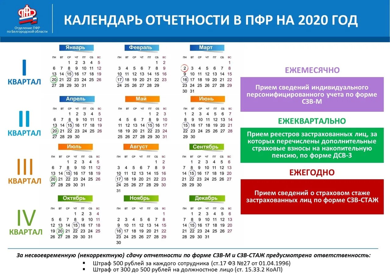 До какого числа сдают 1 квартал. Календарь отчетности. Календарь отчетности бухгалтера. Отчеты по кварталам даты. Налоговый календарь на 2021 год.