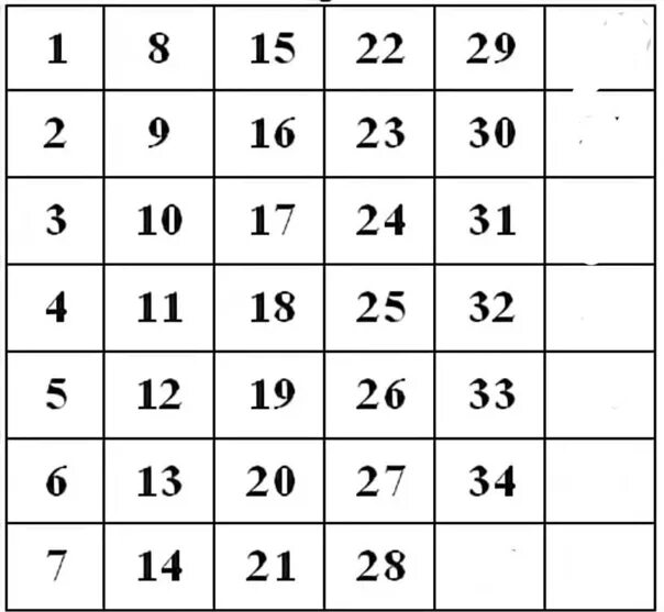Таблица от 1 до 40