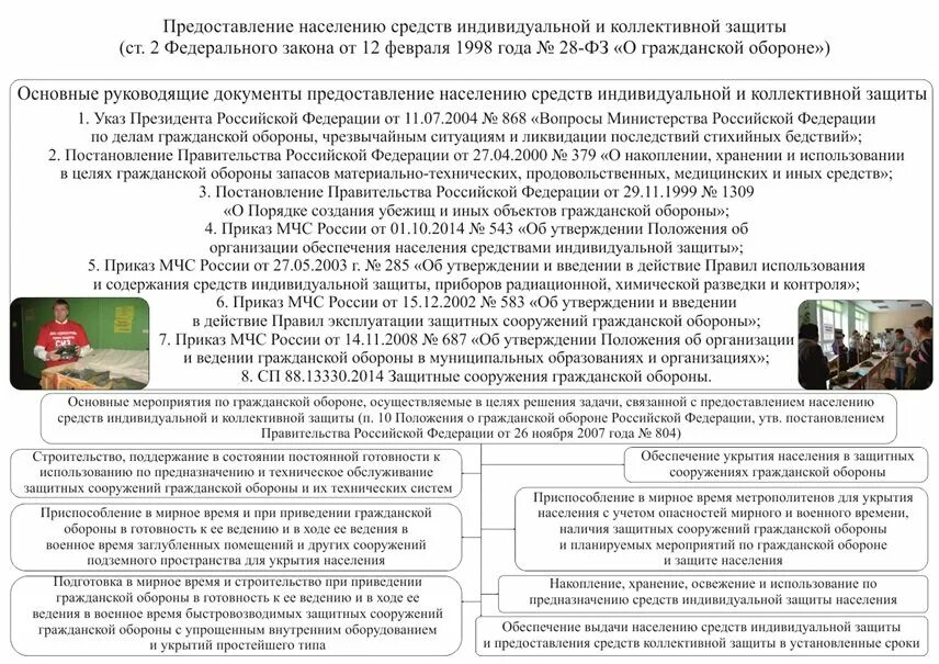 Порядок использования средств индивидуальной и коллективной защиты. Предоставление населению средств индивидуальной защиты. Основные способы коллективной и индивидуальной защиты населения. Предоставление убежищ и средств индивидуальной защиты. Мероприятия по гражданской обороне.