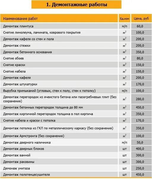 Сколько будет стоить демонтаж. Расценки на демонтаж стяжки. демонтаж%зданий%расценки. демонтаж стен расценки. расценки на установку.