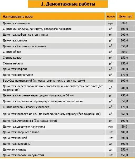 Сколько стоит демонтаж стен. Расценки демонтаж стяжки за м2. Расценки на демонтаж плитки. Расценки на установку. Расценки по отделки деревянного дома.