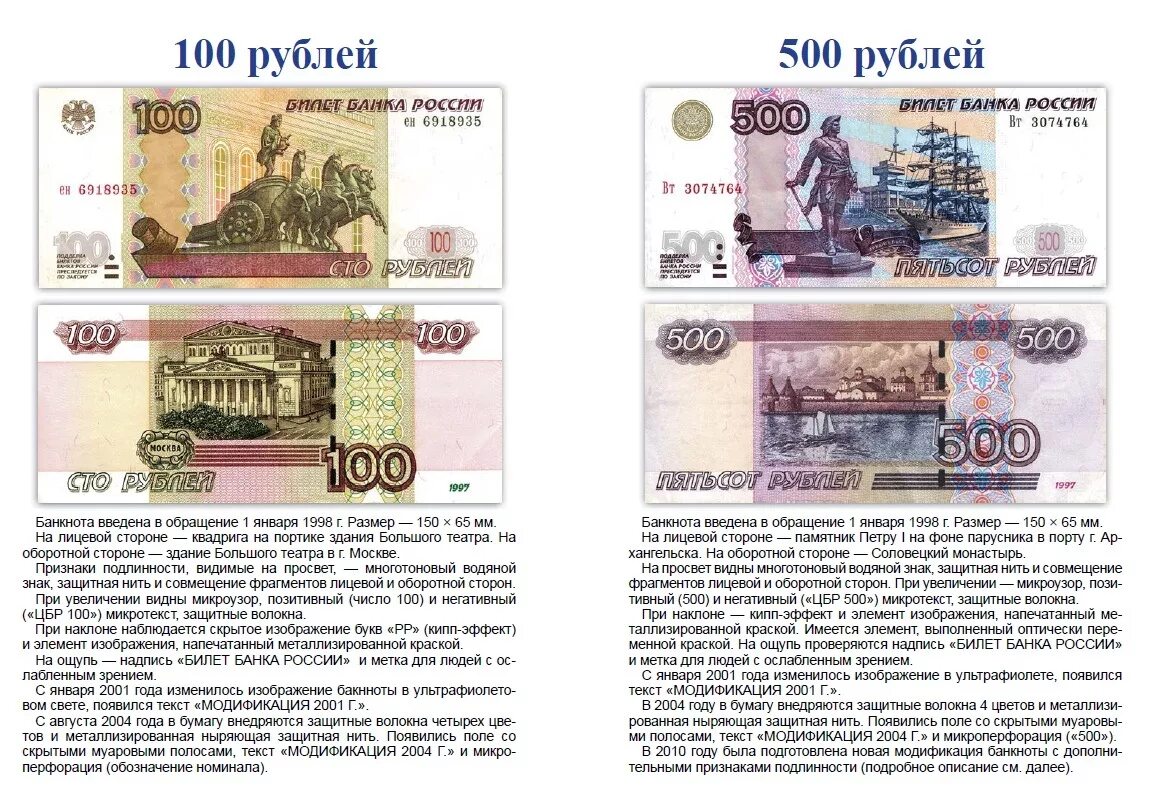 Рубли банка россии. Признаки подлинности купюр 100. Признаки подлинности российских банкнот. Банкноты банка России. Описание банкнот банка России.