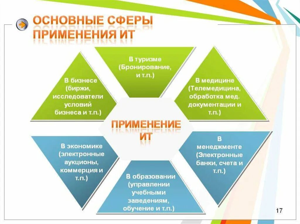 Приведите примеры новых технологий. Назовите сферы применения информационных технологий. Сферы использования ИТ. Сферы применения ИТ технологий. Назовите основные сферы применения ИТ.