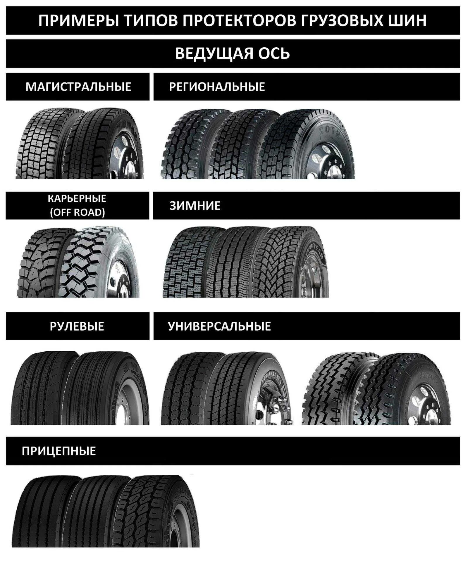 Шины легковых автомобилей типы. Типы рисунков протектора автомобильной шины. Типы протекторов грузовых шин. Типы протекторов шин для легковых автомобилей. Классификация шин по протектору.