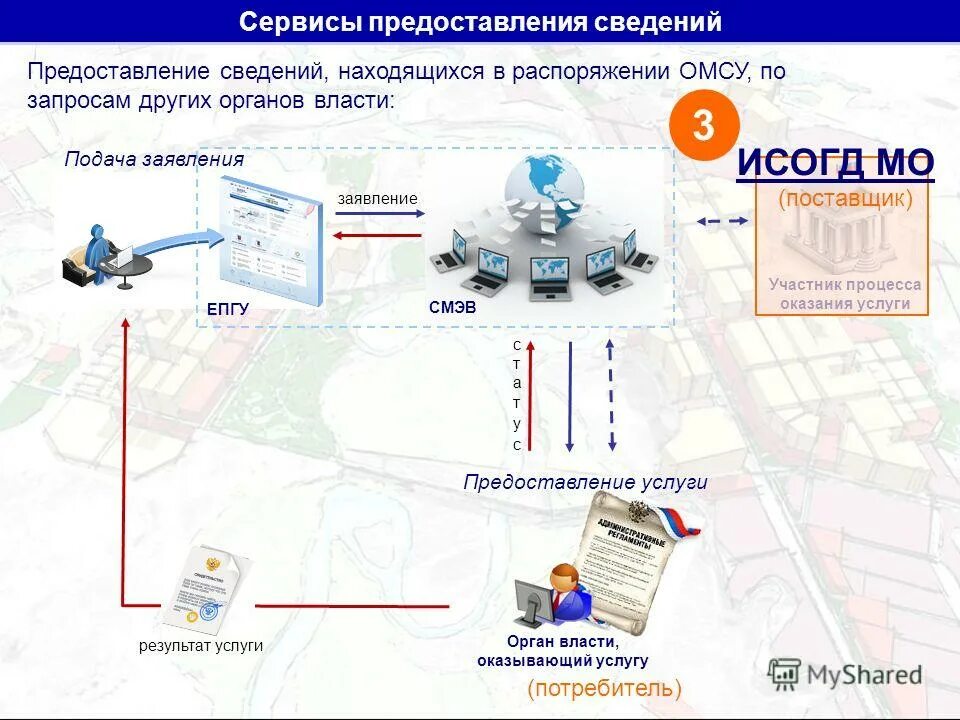 Сервис предоставляется