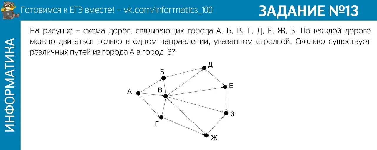 13 егэ информатика питон. 13 Задание ЕГЭ Информатика. Задания ЕГЭ Информатика. 13 Задание ОГЭ Информатика. 13 Задние в ОГЭ Информатика.