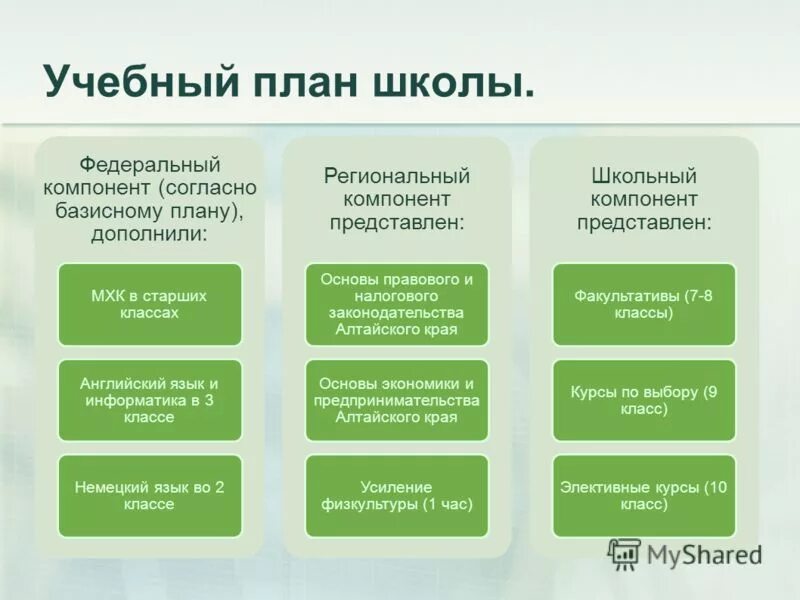 Компоненты учебного плана. Структурные компоненты учебного плана. Виды учебных планов. Виды учебного плана в начальной школе.