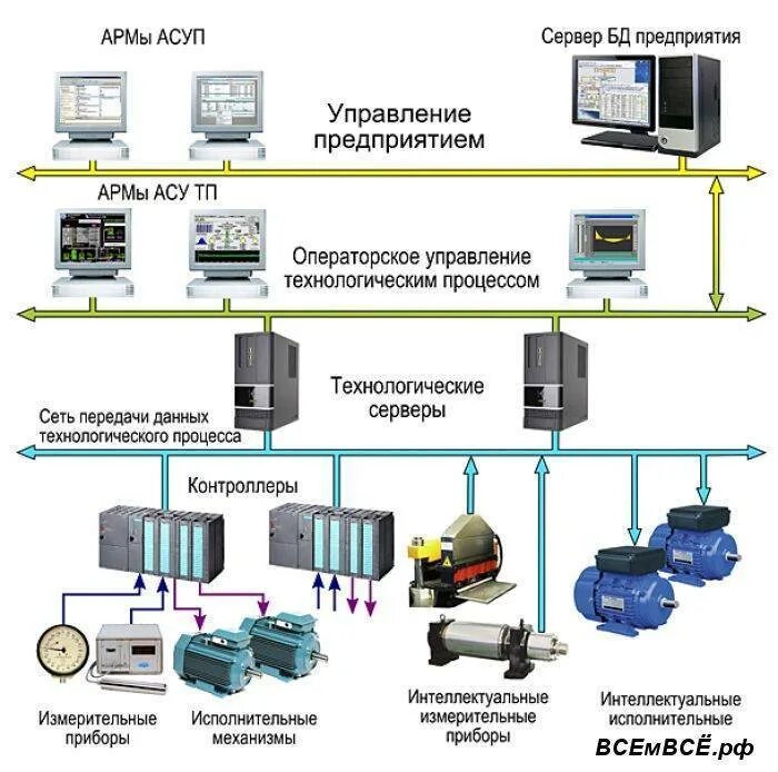 Что такое автоматическое устройство