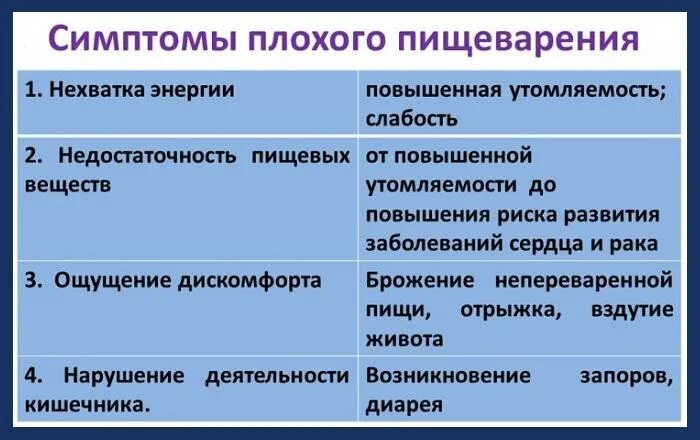 Отрыжка тухлыми яйцами. Лекарства при отрыжке тухлым яйцами. Лекарство от отрыжки тухлыми яйцами. Симптомы плохого пищеварения.