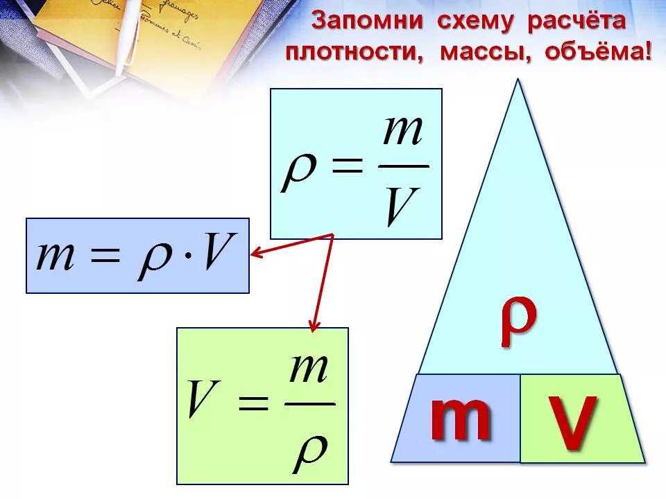 Как определить массу через