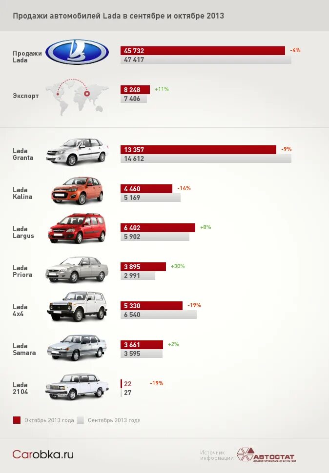 Сколько новых машин в россии. Таблица выпуска моделей АВТОВАЗА по годам.