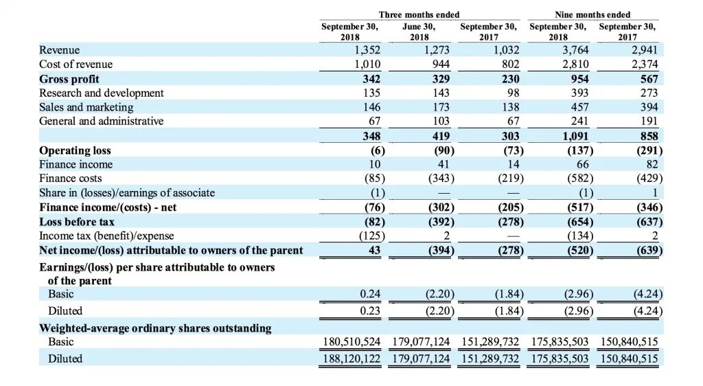 Net income formula. Net income net profit разница. Income loss. Income loss. Operating profit and loss statement.