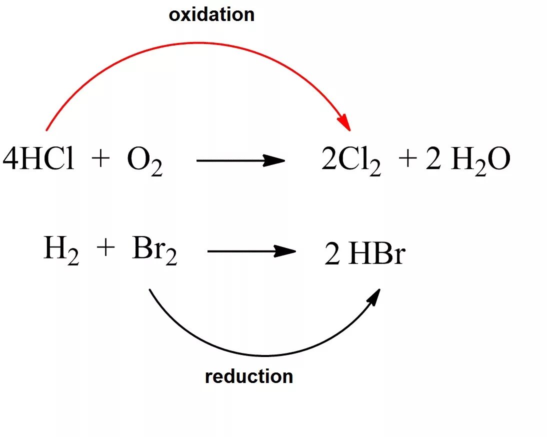 Ва hci. Oxidation and reduction. Oxidation Reaction. Redox Reactions. Chemistry oxidation.
