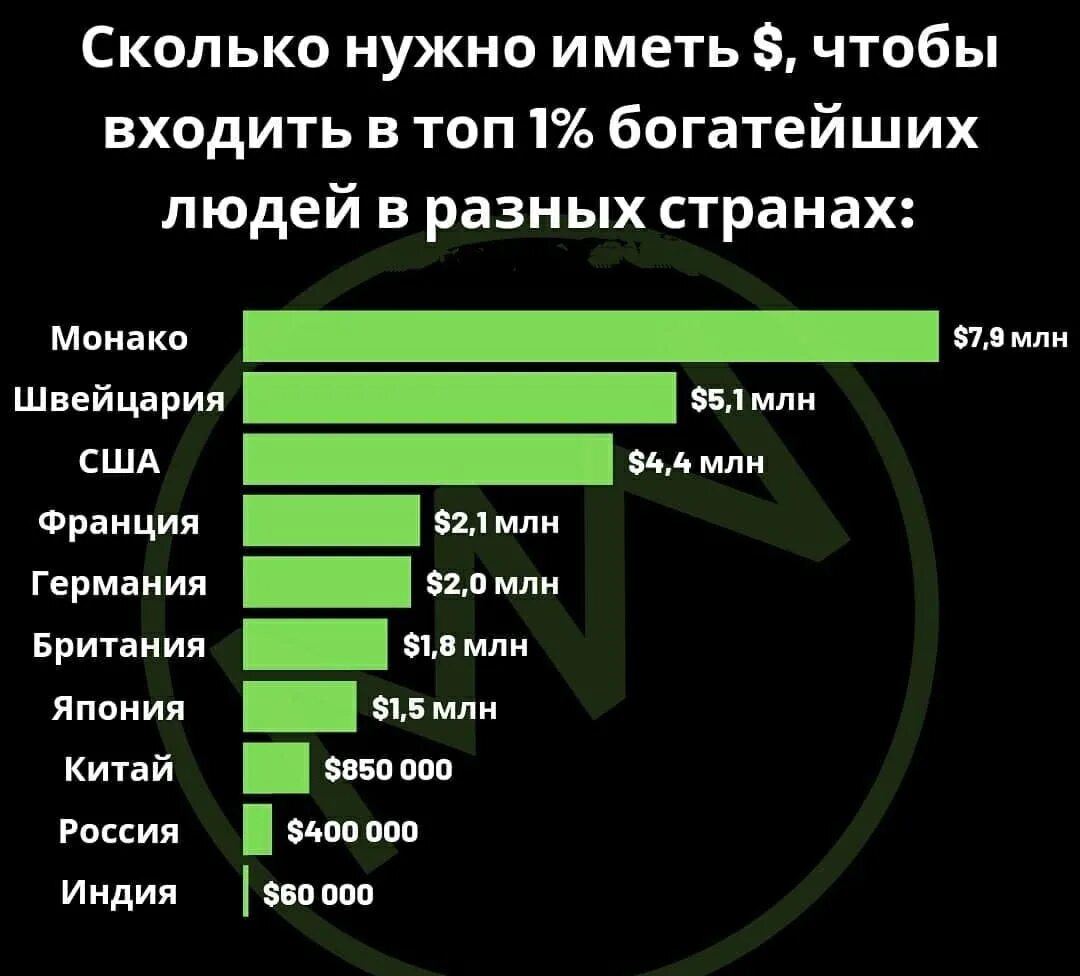 Сколько денег нужно чтобы стать