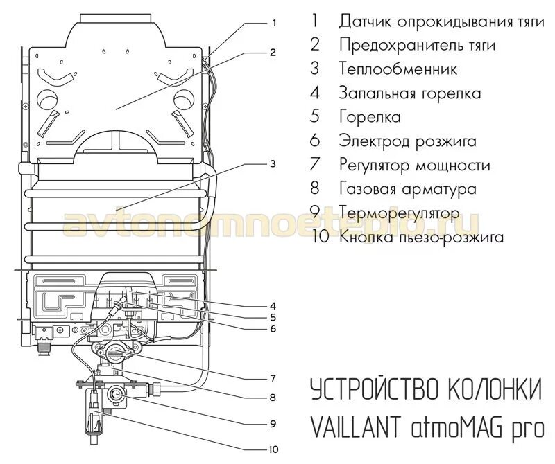 Газовые водонагреватели и колонки Vaillant (Вайлант)