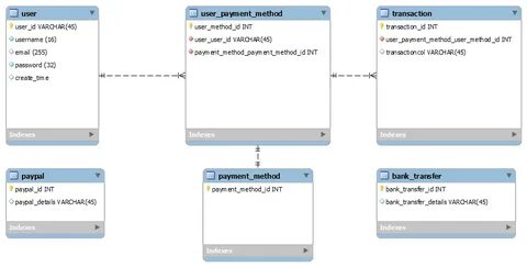 Bank Transaction Database Schema Images and Photos finder - EroFound