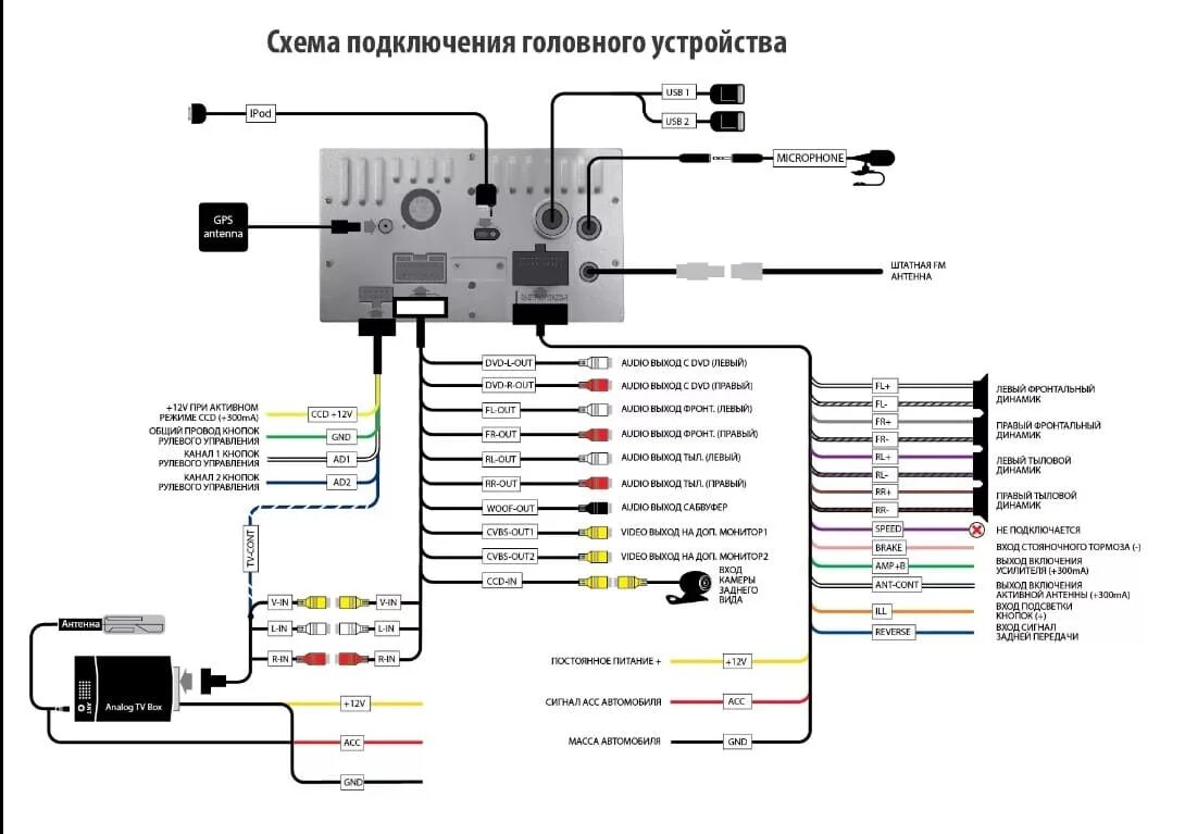 Как подключить андроид магнитолу к интернету. Схема подключения магнитолы Инкар. Схема подключения китайской магнитолы андроид на русском. Схема подключения автомагнитолы андроид 10.