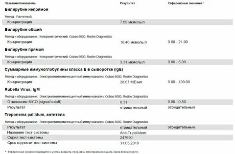 Антитела к брадикинину аффинно
