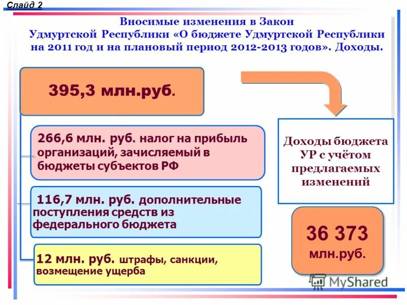 Указы удмуртской республики